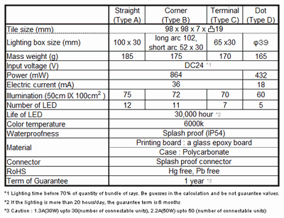 LED%E3%82%B5%E3%82%A4%E3%82%BA%E8%A1%A8%E8%8B%B1%E8%AA%9Efor%20web.gif