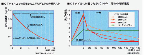 美濃焼CTは有害物質を分解し無害にする